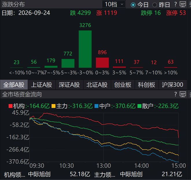北京男篮给陈盈骏开顶薪,范子铭将受重用,替补中锋首选,赵睿留队不外租