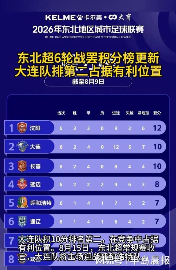 骑士正式裁掉惠特莫尔!22岁就丢掉饭碗:白魔下一站在哪儿?