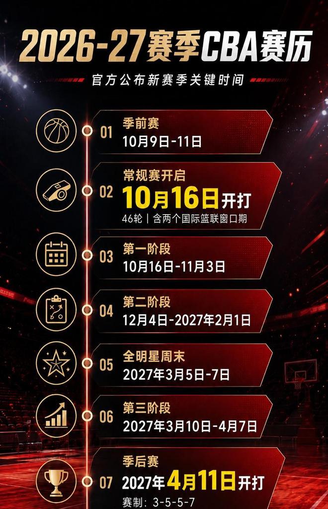 疆超联赛进行时丨阿勒泰队抵达阿克苏开启赛前冲刺训练