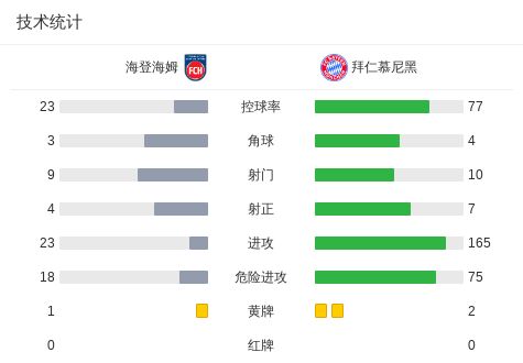 美国2比0战胜波黑,东道主齐进美加墨世界杯16强
