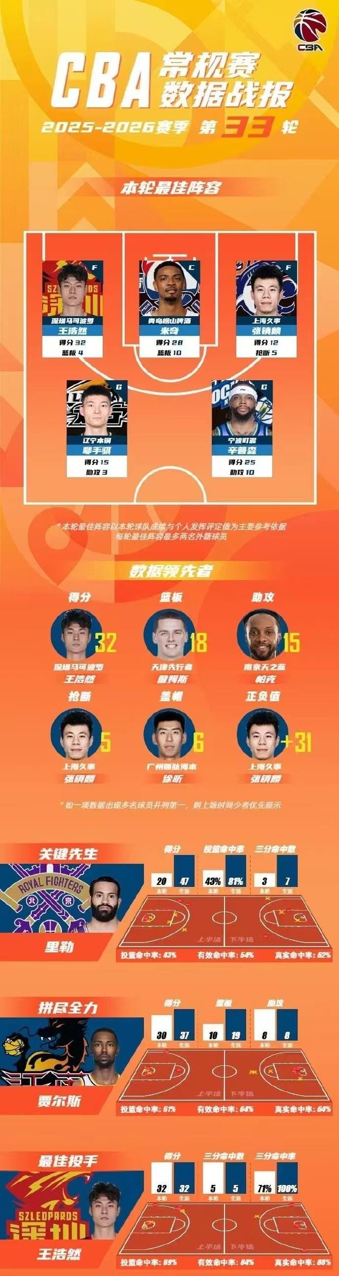 35岁69天,布努成为摩洛哥队史世界杯最年长出场球员